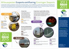Ecoports-certificering voor Groningen Seaports